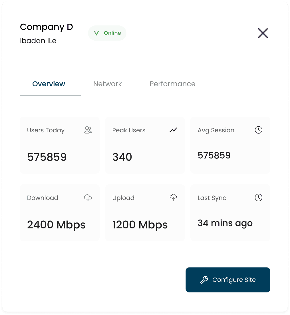 Control your WiFI Network